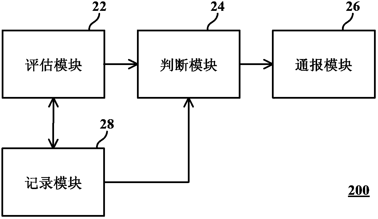 Mobile communication device and control method thereof