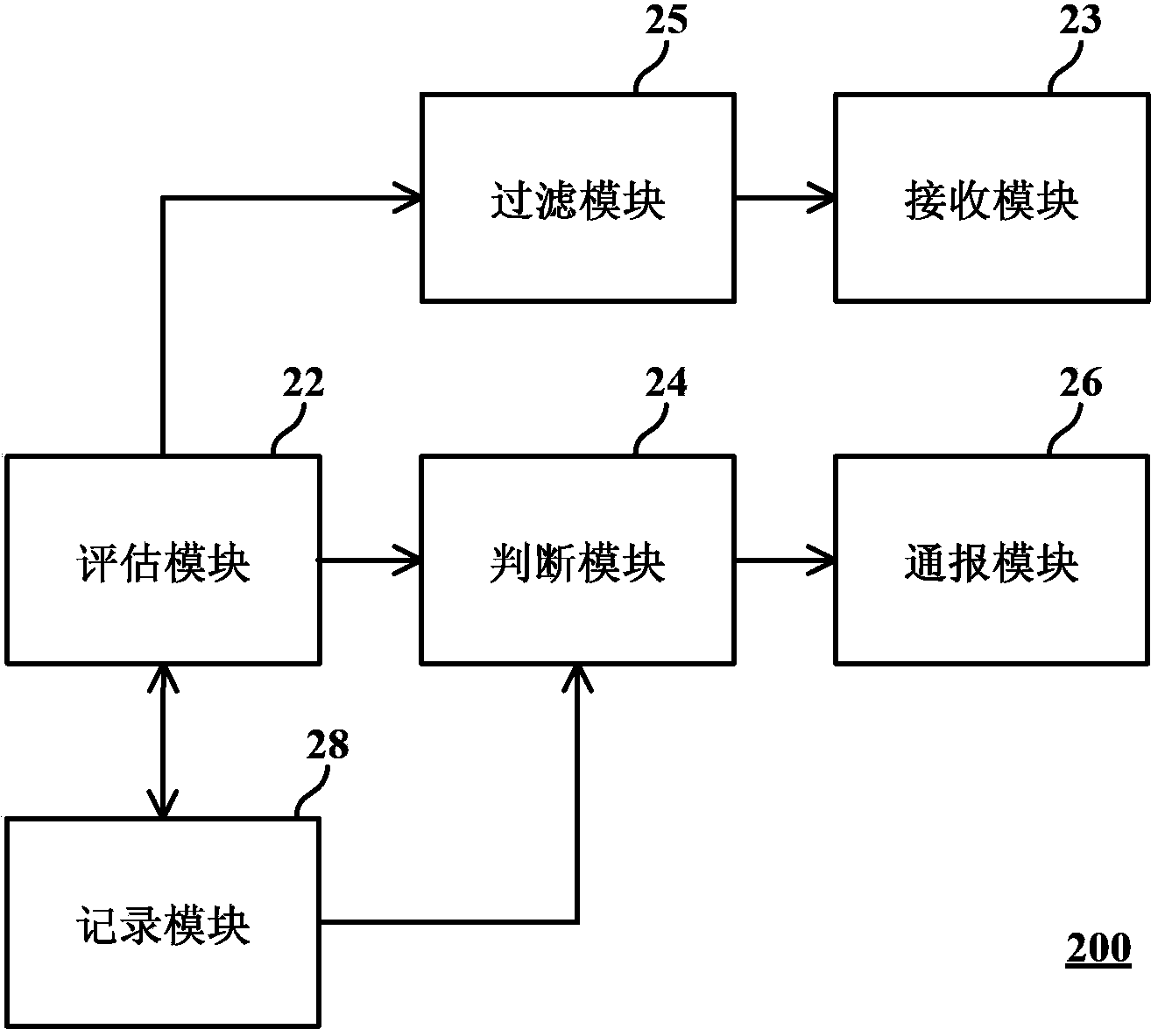 Mobile communication device and control method thereof