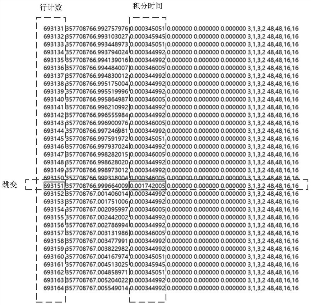 Rapid detection and correction method for local distortion of remote sensing image along rail direction