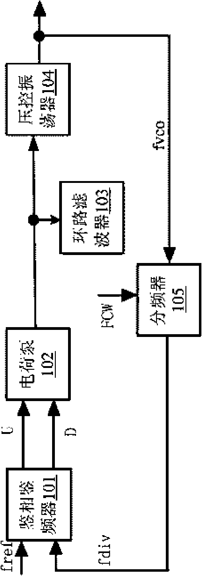 Phase-locked loop frequency synthesizer