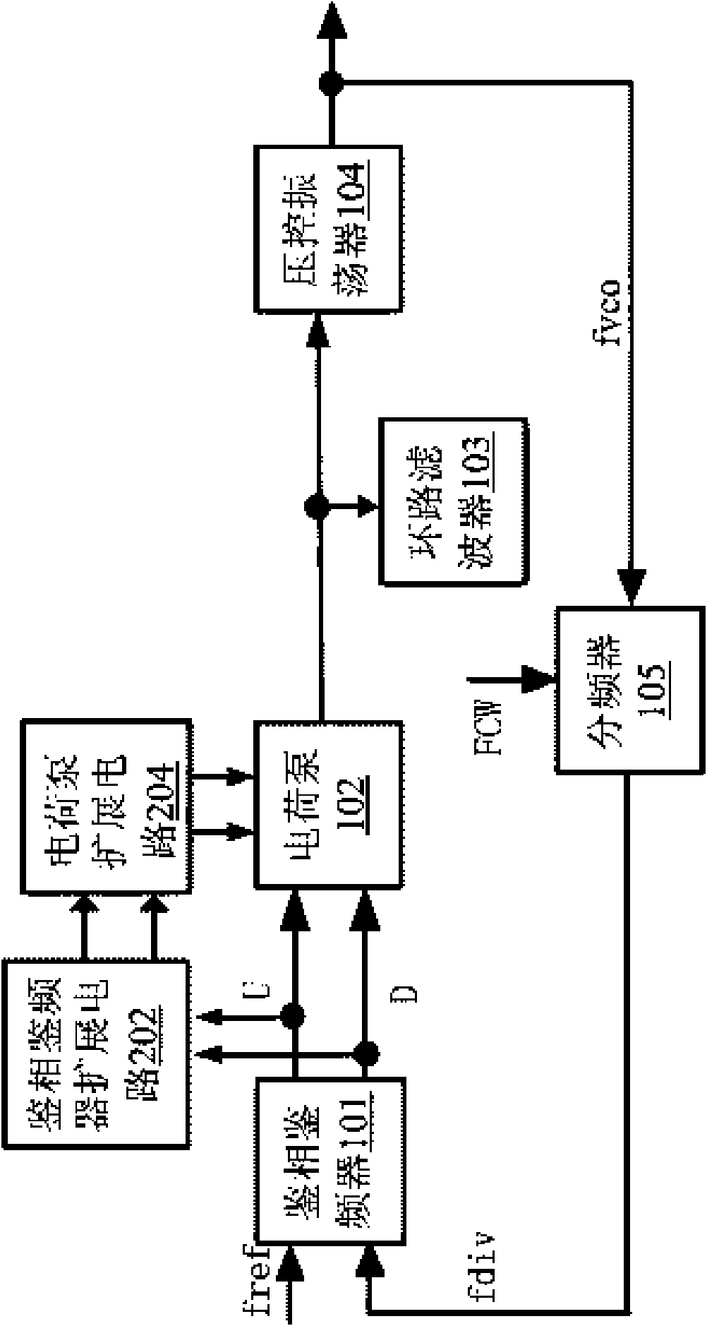 Phase-locked loop frequency synthesizer