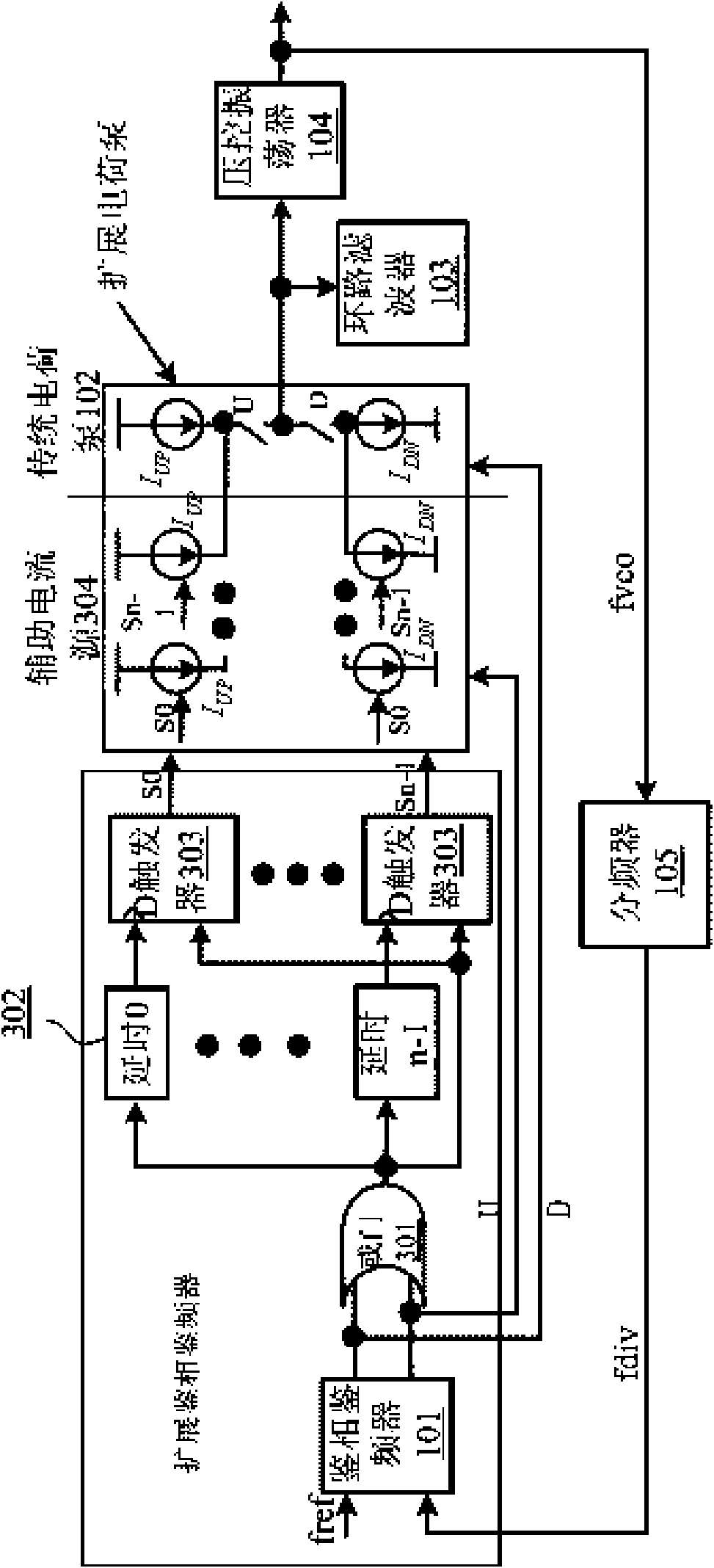 Phase-locked loop frequency synthesizer