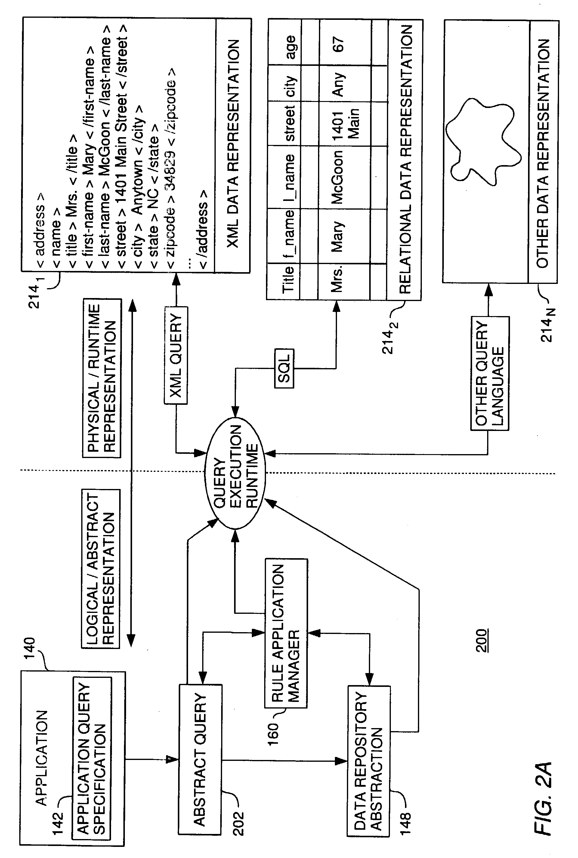 Method for restricting queryable data in an abstract database