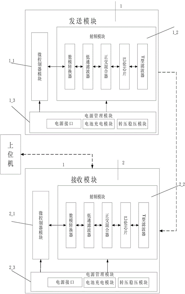 780MHz wireless transceiver system based on IEEE802.15.4c standard