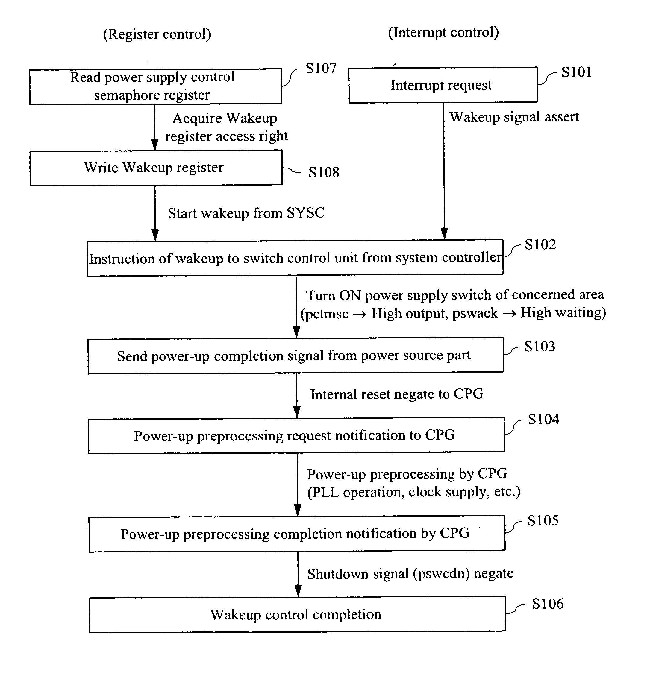 Semiconductor integrated circuit device