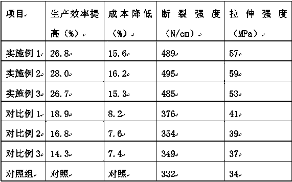 Method for improving efficiency of waterborne polyurethane in synthetic leather production