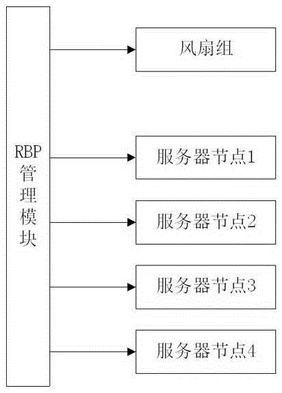 Efficient and energy-saving method for adjusting and controlling fans of SmartRack cabinet