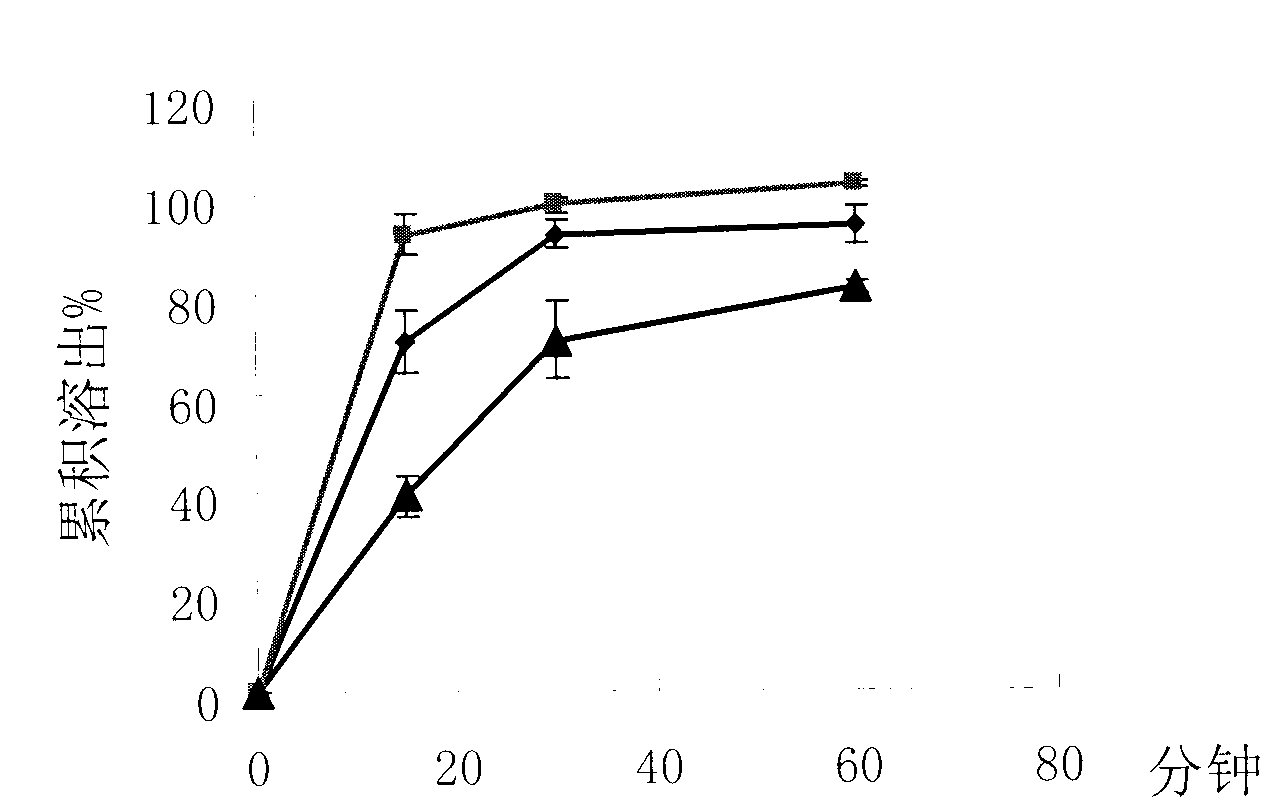 Self-microemulsion composition of insoluble medicine