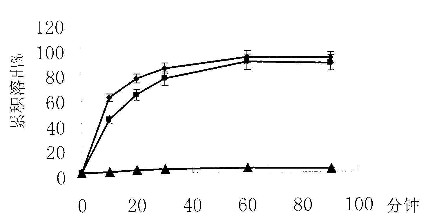 Self-microemulsion composition of insoluble medicine