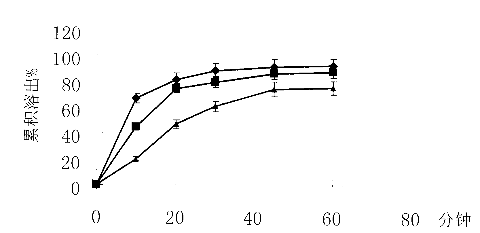 Self-microemulsion composition of insoluble medicine