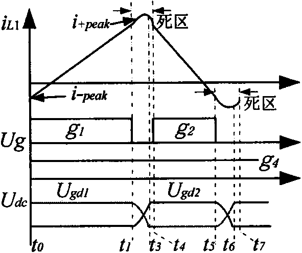 Control type soft-switching technology for inverter