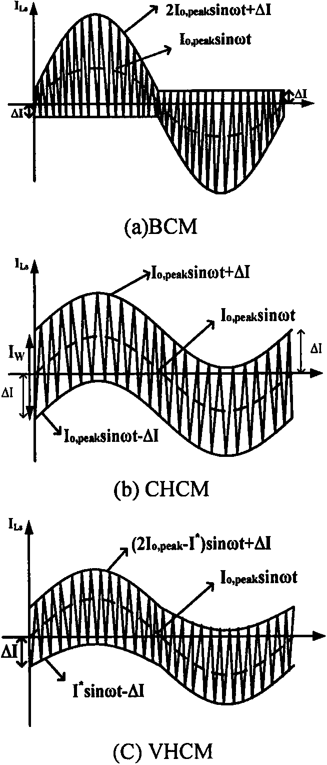 Control type soft-switching technology for inverter