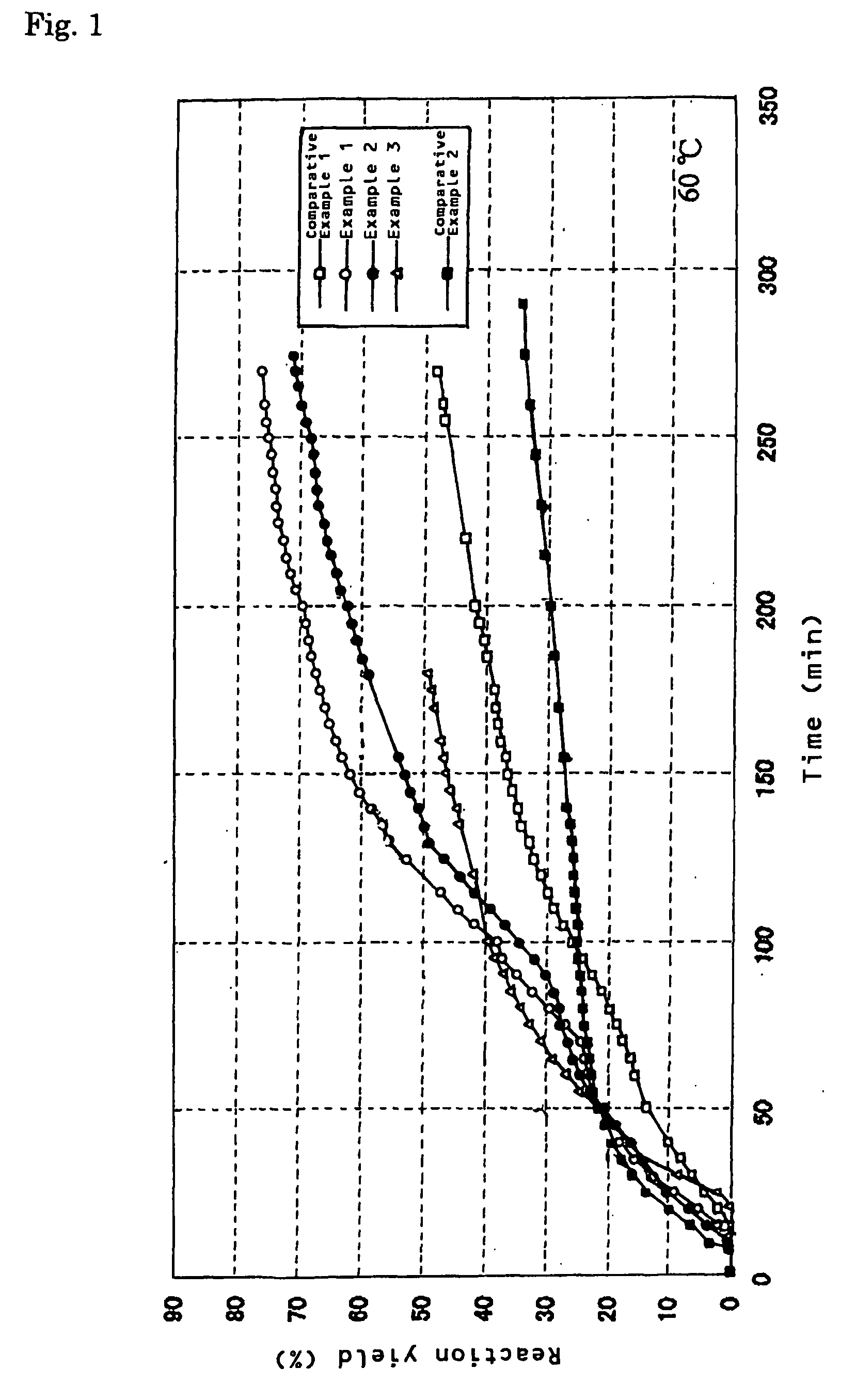 Hydrogen Generating Composition