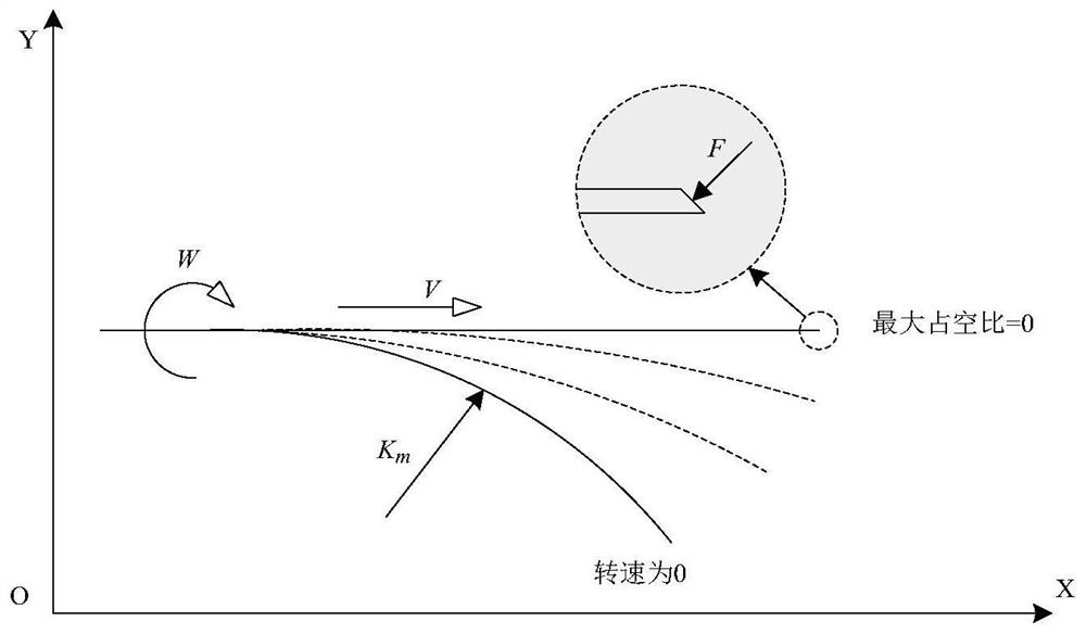 Artificial potential field path planning method and device based on obstacle classification for flexible needles