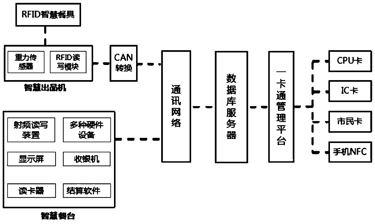 Sensing dinner plate payment system and method