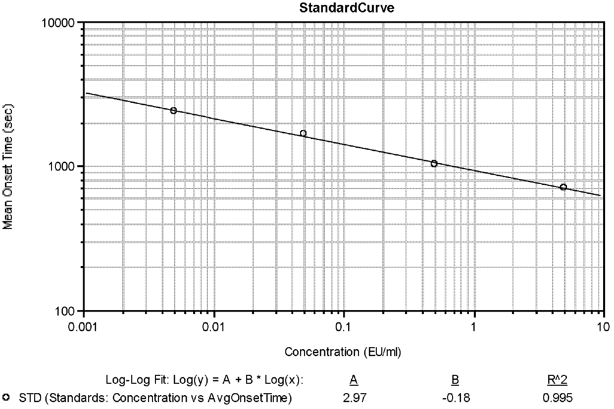 Traditional Chinese medicinal composition for treating intestinal mucosa damage and preparation method and application thereof