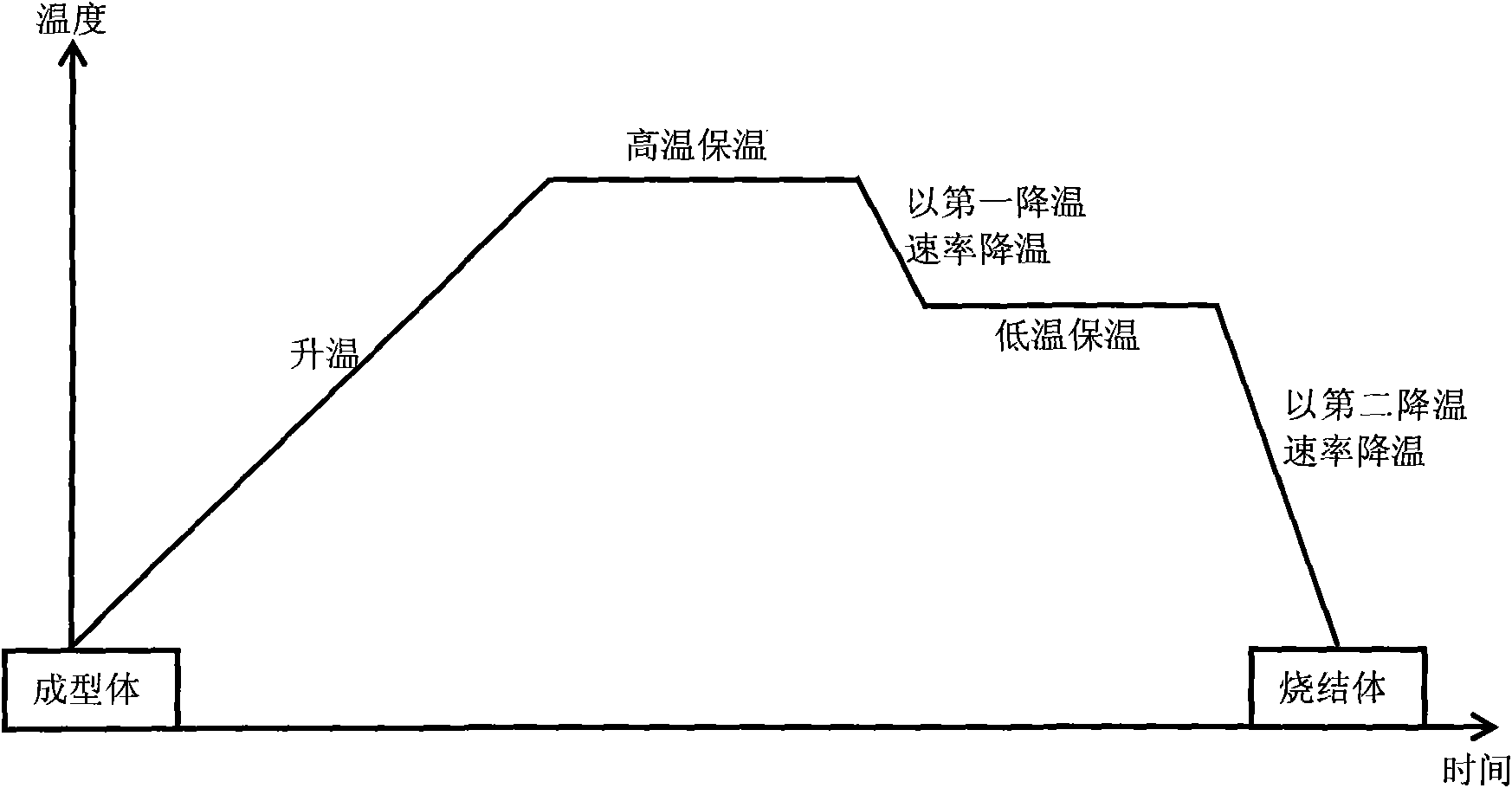 Recipe and preparation method of high-voltage gradient zinc oxide resistance card