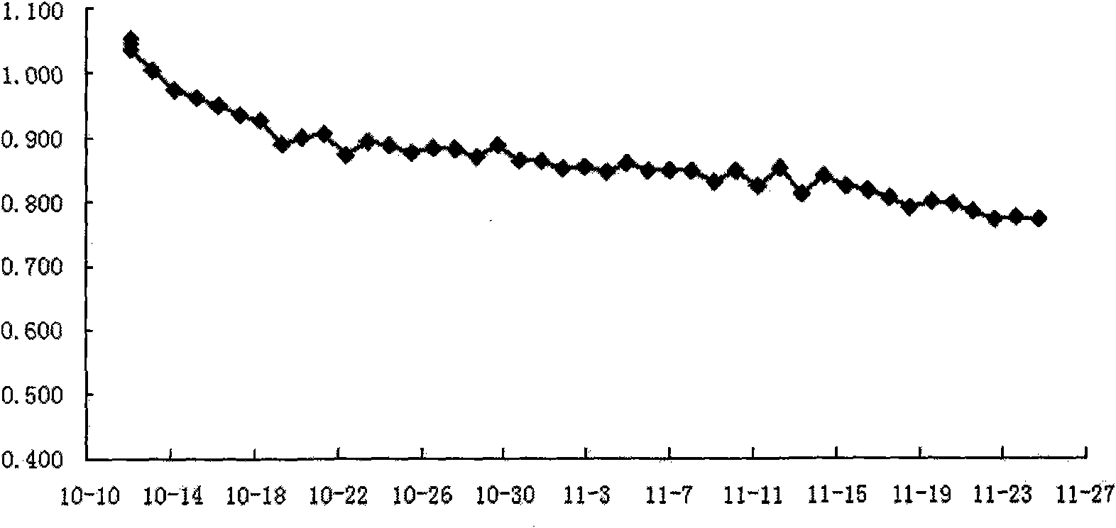 Recipe and preparation method of high-voltage gradient zinc oxide resistance card