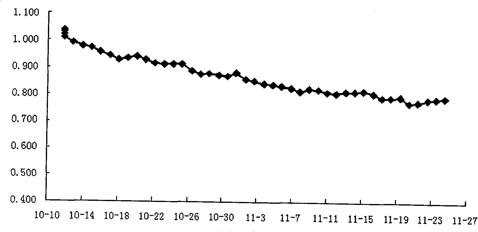 Recipe and preparation method of high-voltage gradient zinc oxide resistance card