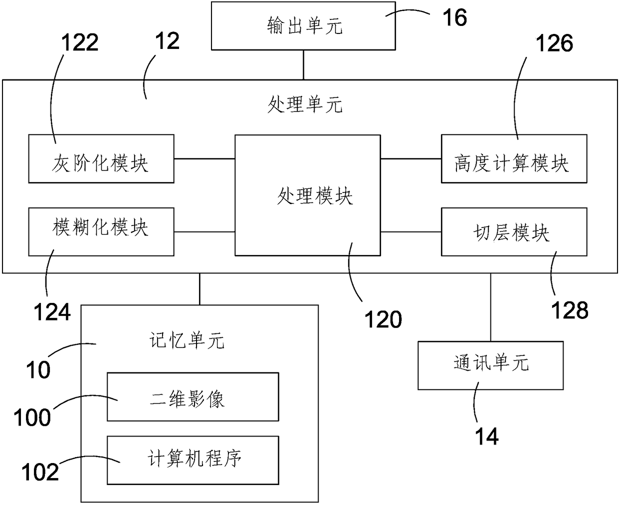 Method of Constructing 3D Solid Model from 2D Image