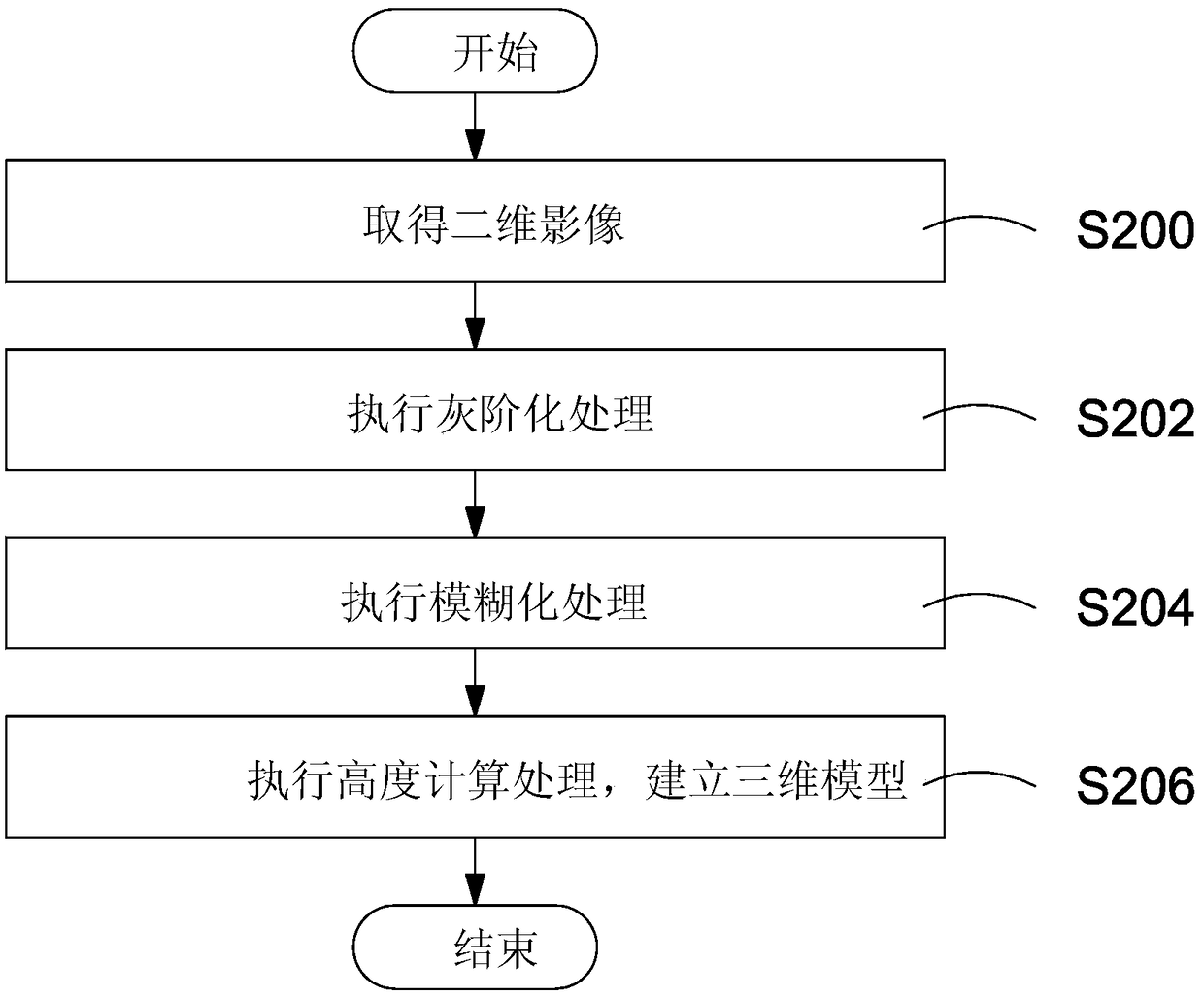 Method of Constructing 3D Solid Model from 2D Image