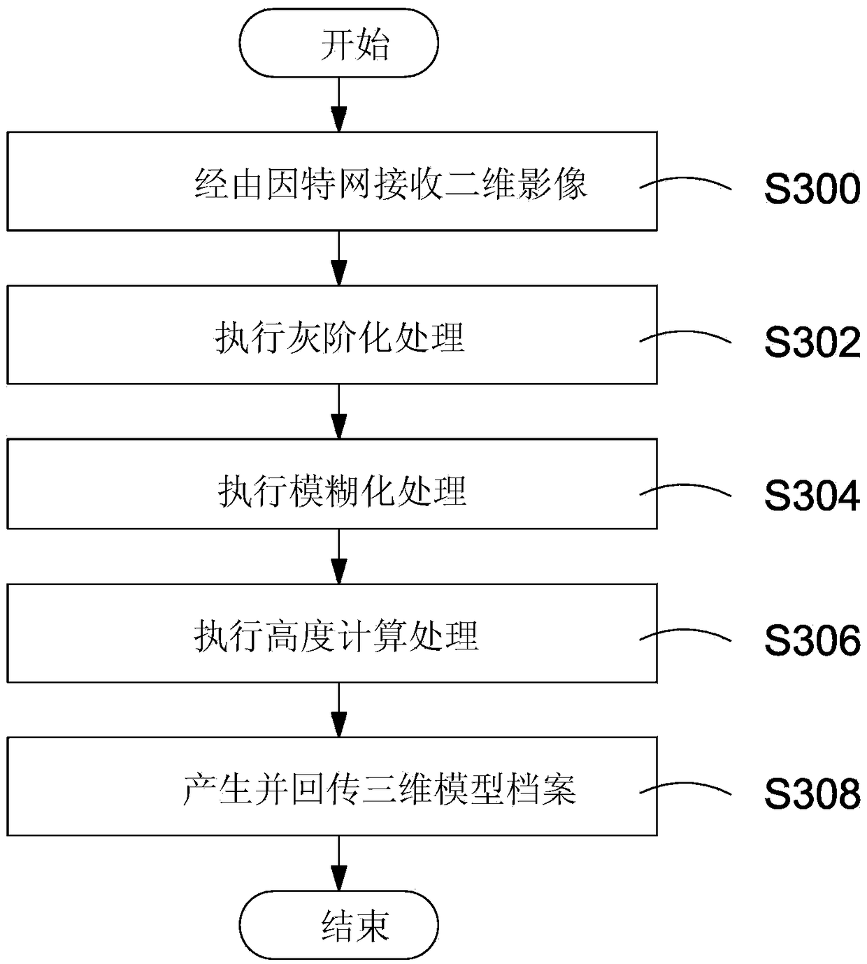 Method of Constructing 3D Solid Model from 2D Image