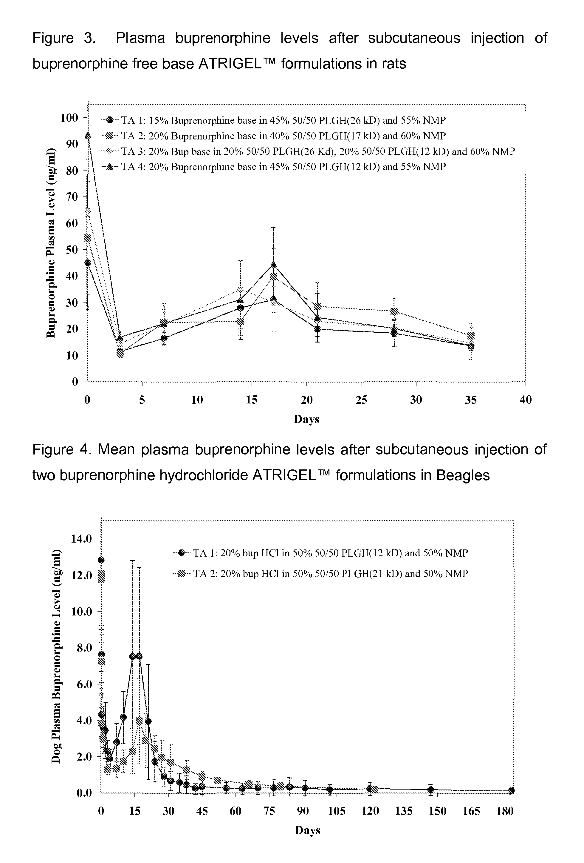 Injectable Flowable Composition Comprising Buprenorphine