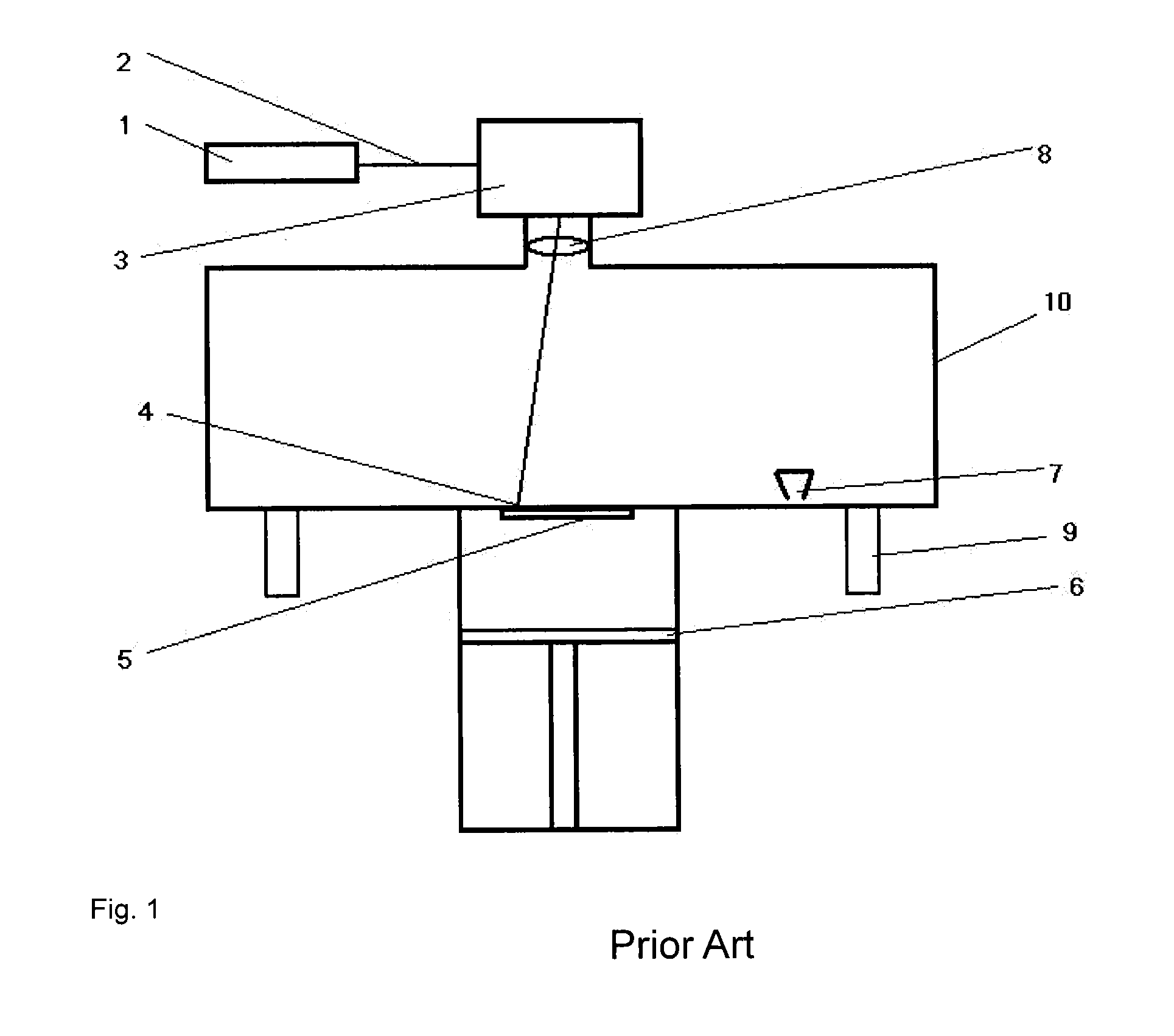 Process for melting/sintering powder particles for the layer-by-layer production of three-dimensional objects