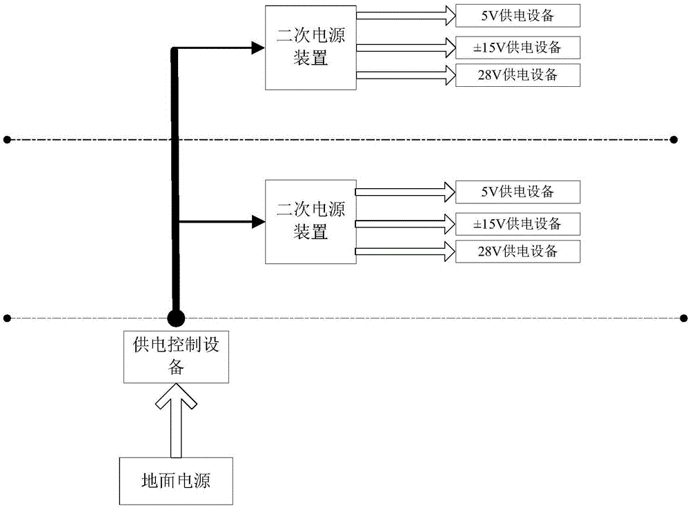 Integrated ground measuring and control system