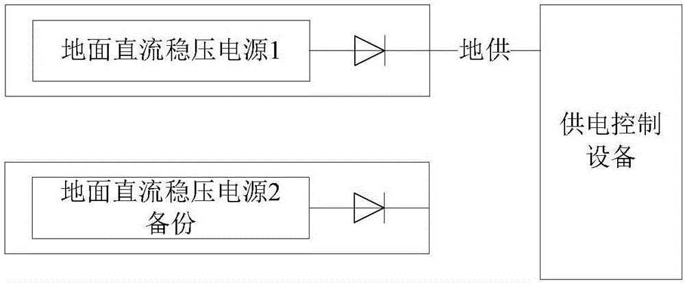 Integrated ground measuring and control system