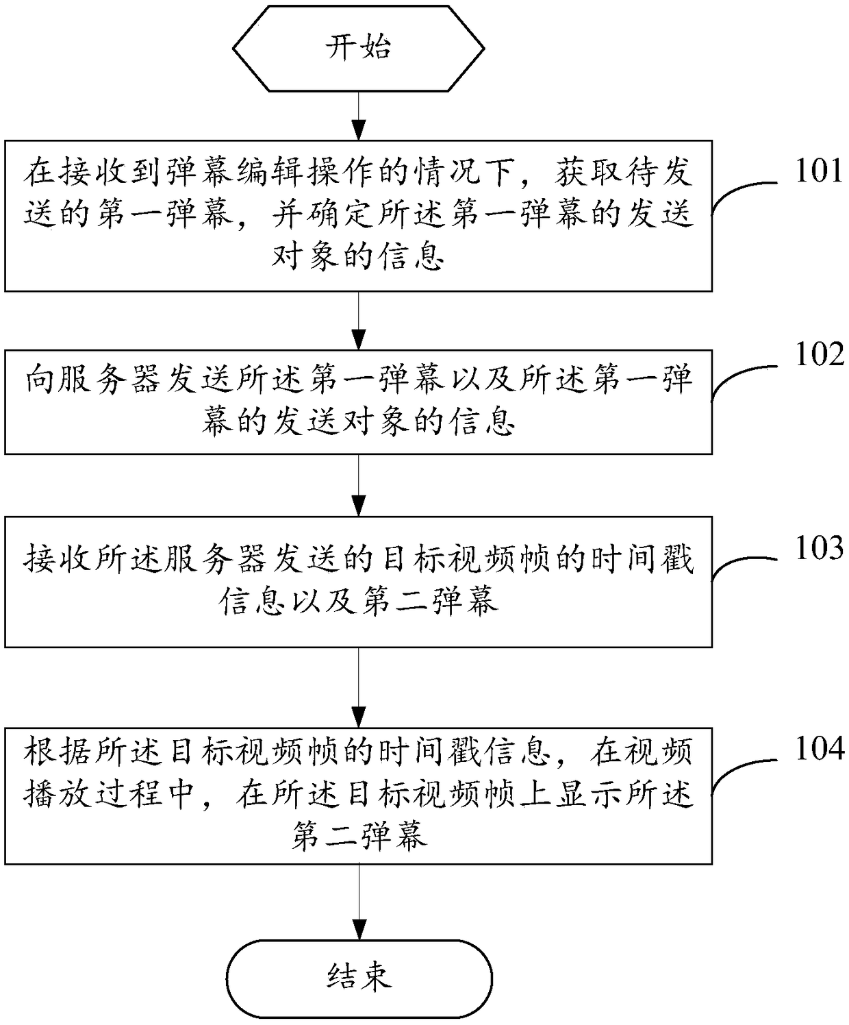 Bullet screen displaying method and terminal and server