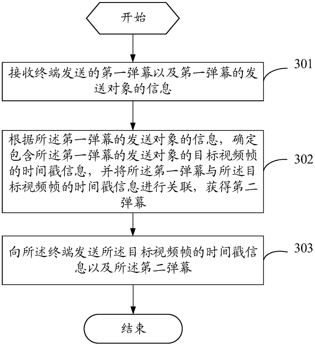 Bullet screen displaying method and terminal and server