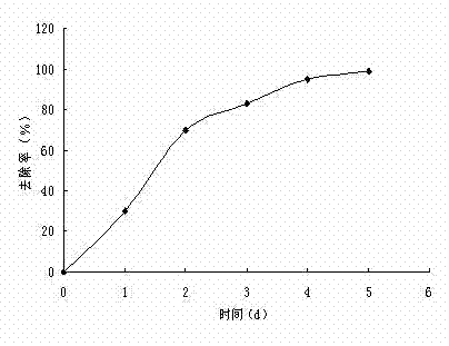 Method for preparing biological expanded graphite for in-situ repair of petroleum polluted water body