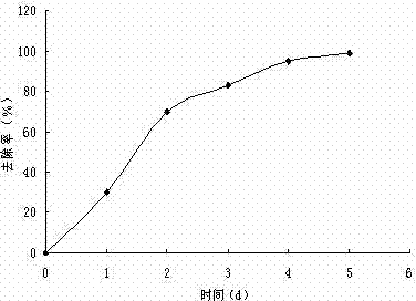 Method for preparing biological expanded graphite for in-situ repair of petroleum polluted water body