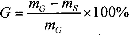 Graft copolymer of starch and methacrylic dehydrated glyceride