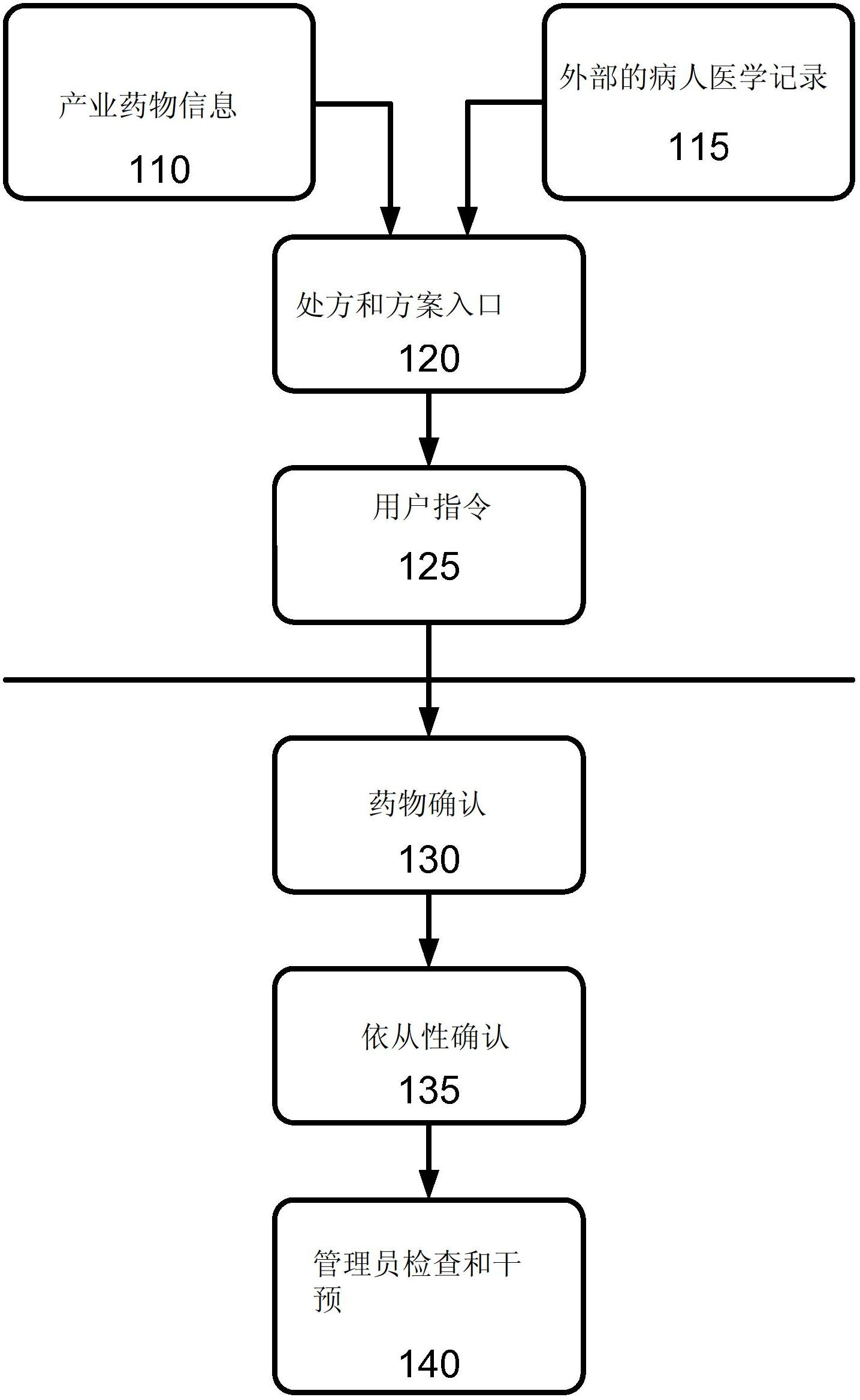 Method and apparatus for verification of medication administration adherence