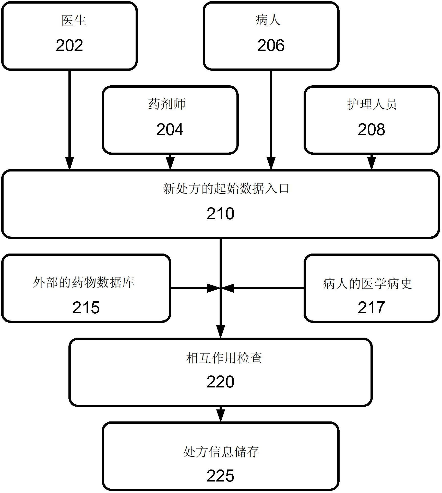 Method and apparatus for verification of medication administration adherence