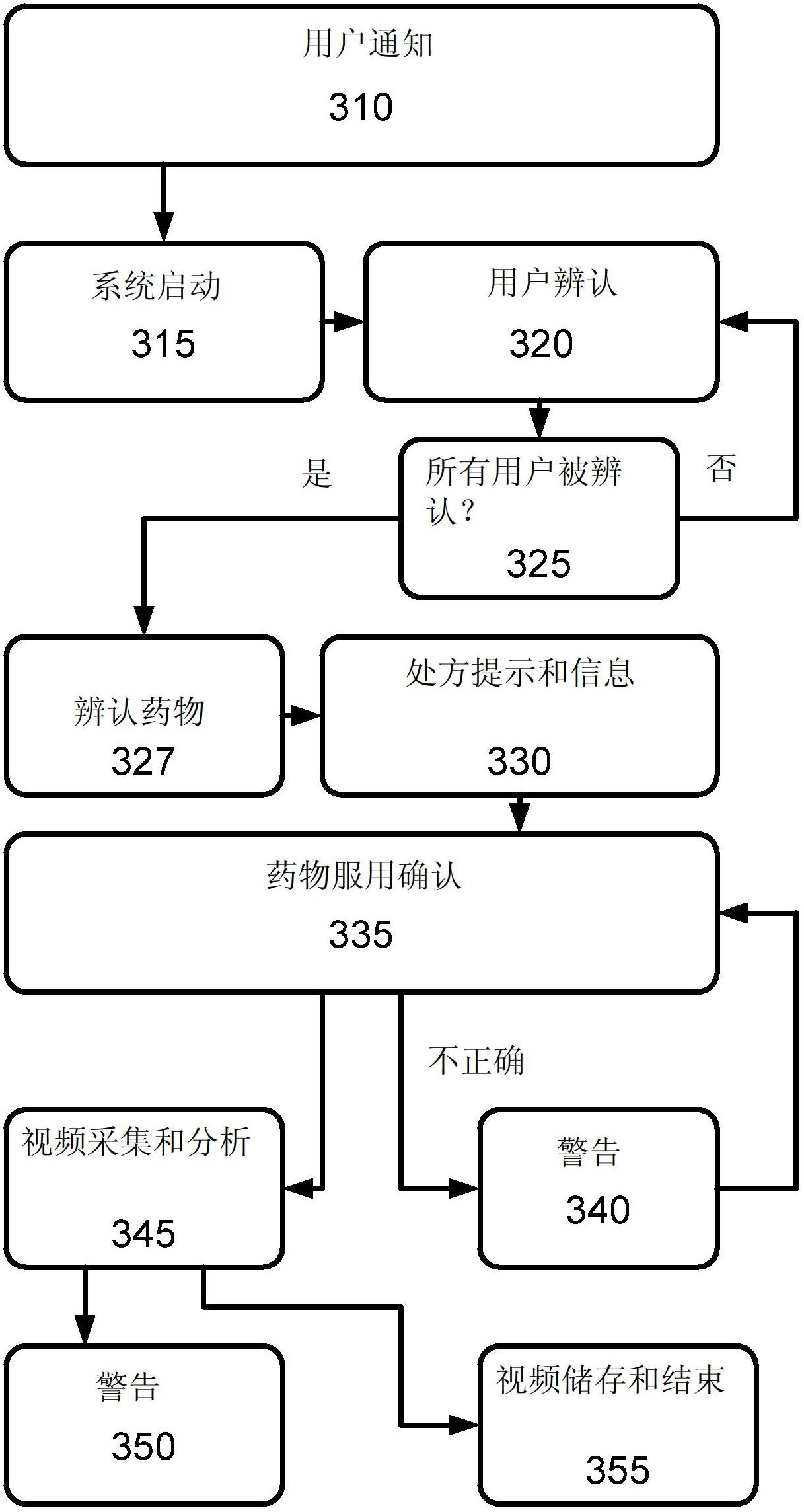 Method and apparatus for verification of medication administration adherence