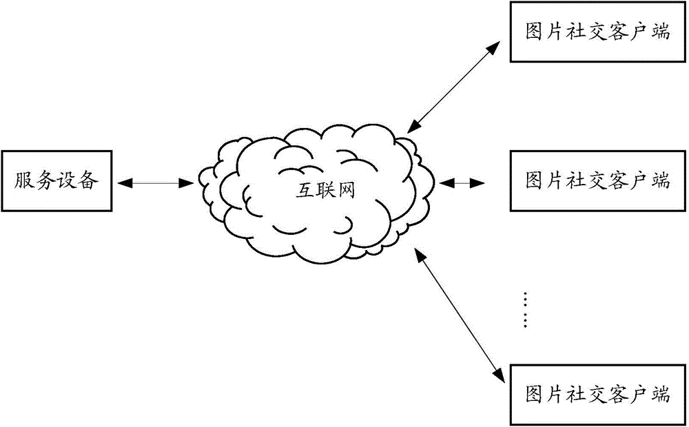 Social interaction method and related equipment