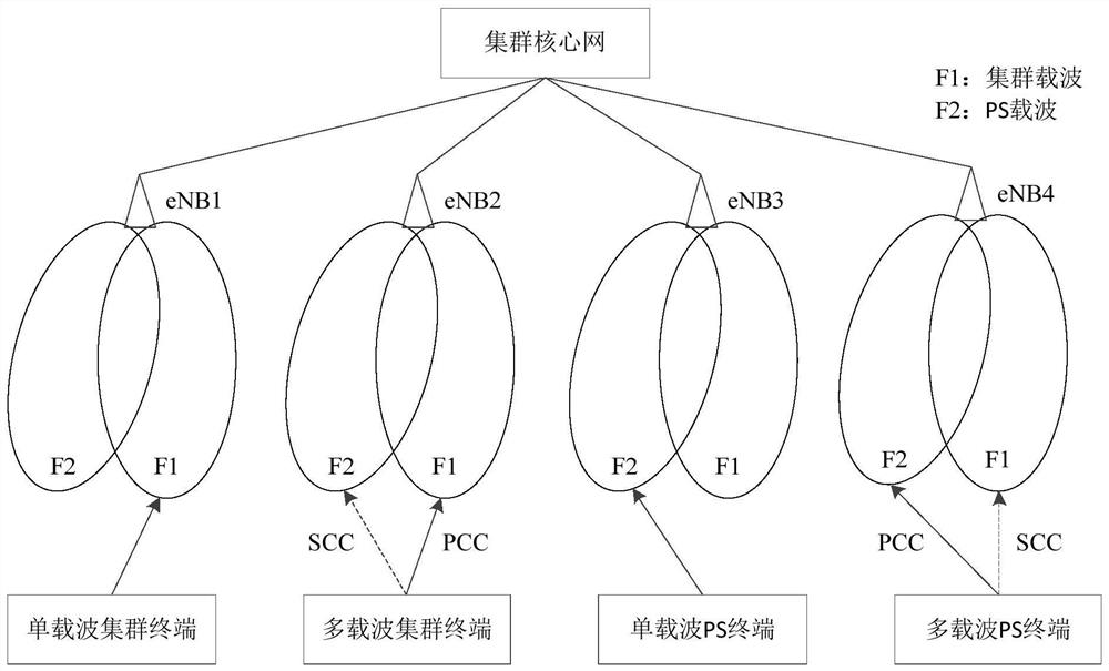 Cell selection method, device and equipment and computer readable storage medium