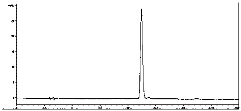 Method for extracting isoferulic acid from radix clematidis