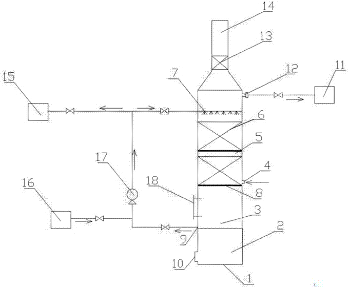 Method for recycling ammonia gas in exhaust gas