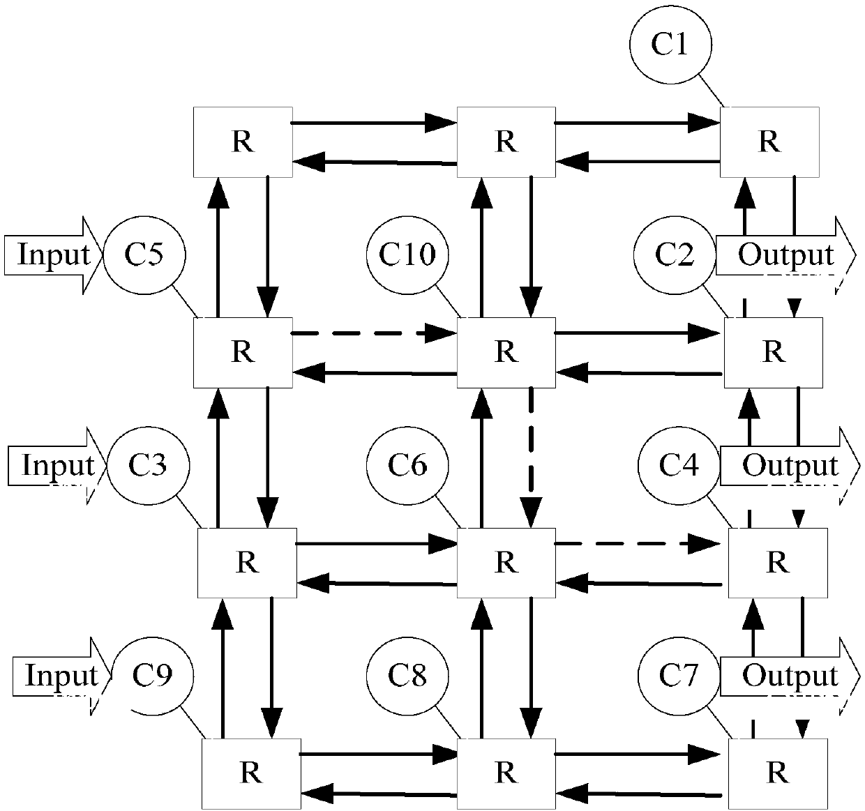 A multi-objective noc test planning optimization method