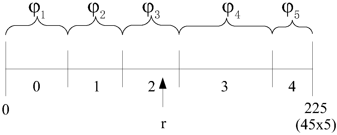 A multi-objective noc test planning optimization method