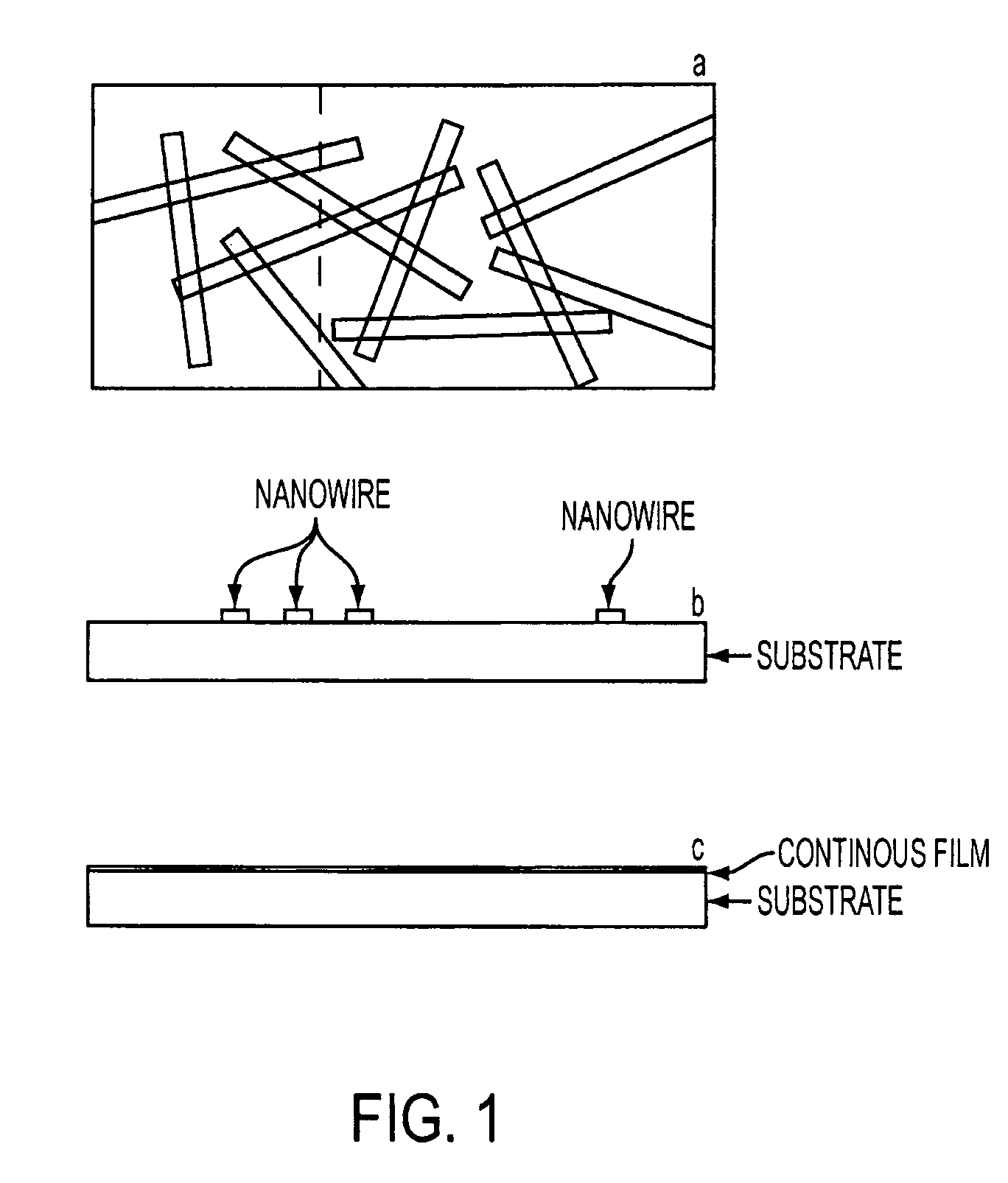 Electrically conducting and optically transparent nanowire networks