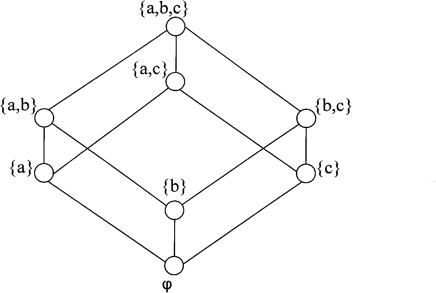 Multi- trust domain authentication system under lattice-based grid environment