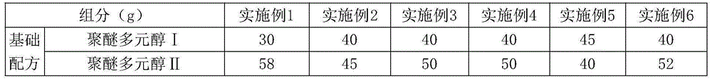 HFC-245eb type composite polyether for refrigerator polyurethane plastic and preparing method of HFC-245eb type composite polyether