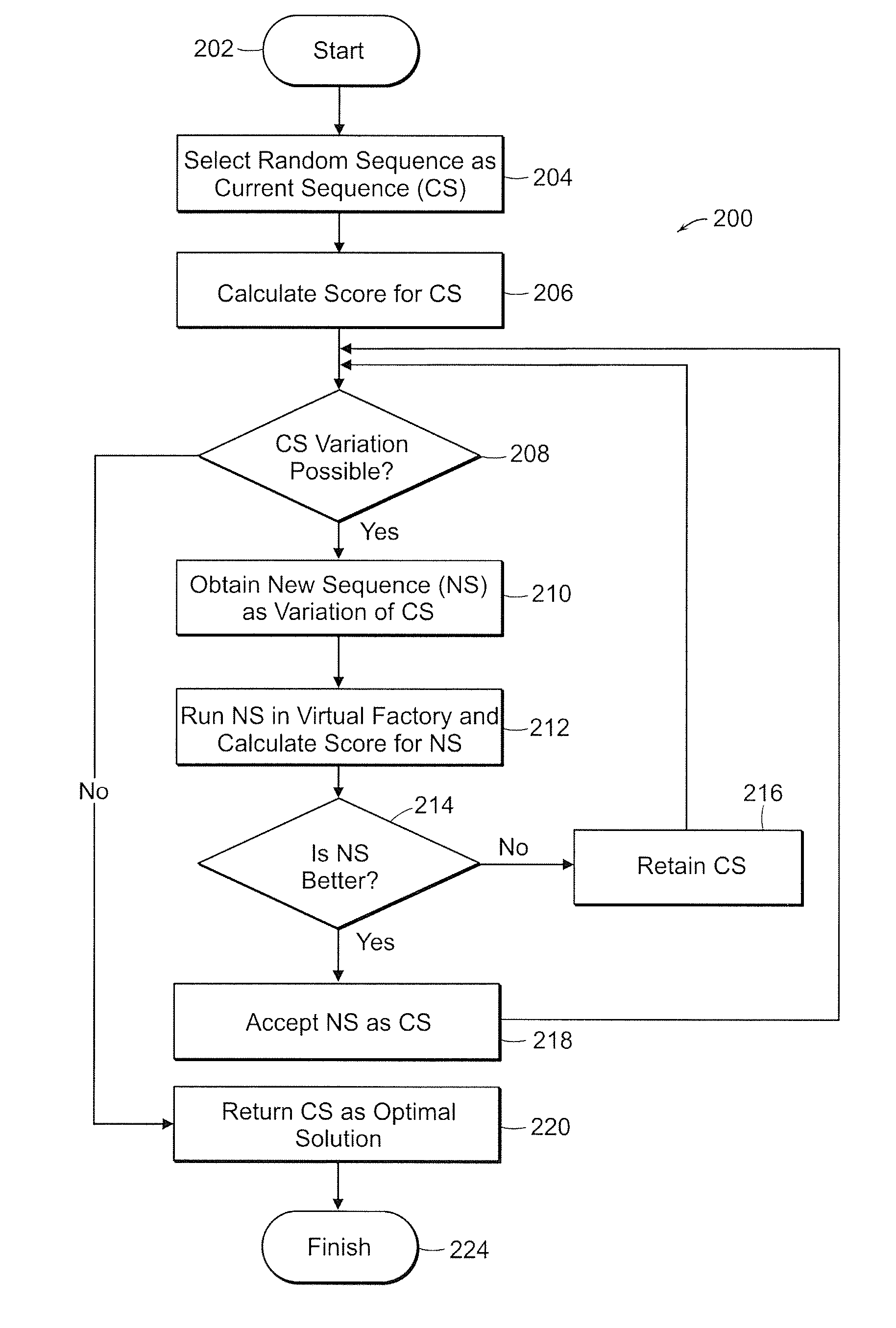 System and method for the production of goods or products