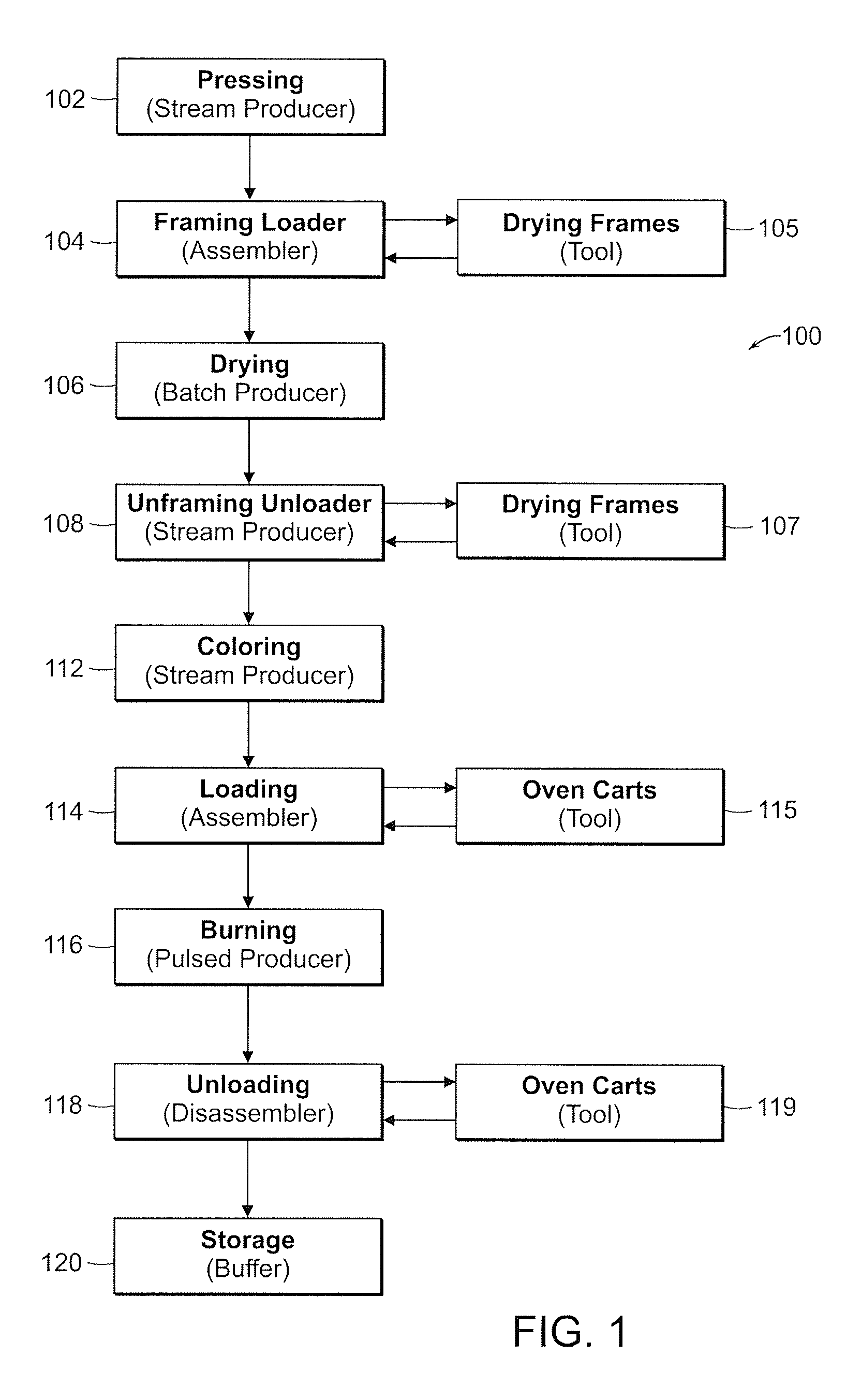 System and method for the production of goods or products