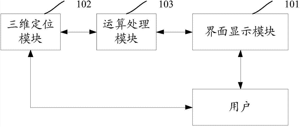 User interaction system and method